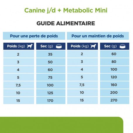 Croquettes Hill s j d Metabolic Mobility Mini pour petit chien