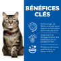 croquettes-chat-adult-hairball-perfect-coat-poulet-hills-scienceplan