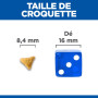 croquettes-chat-adult-hairball-perfect-coat-poulet-hills-scienceplan